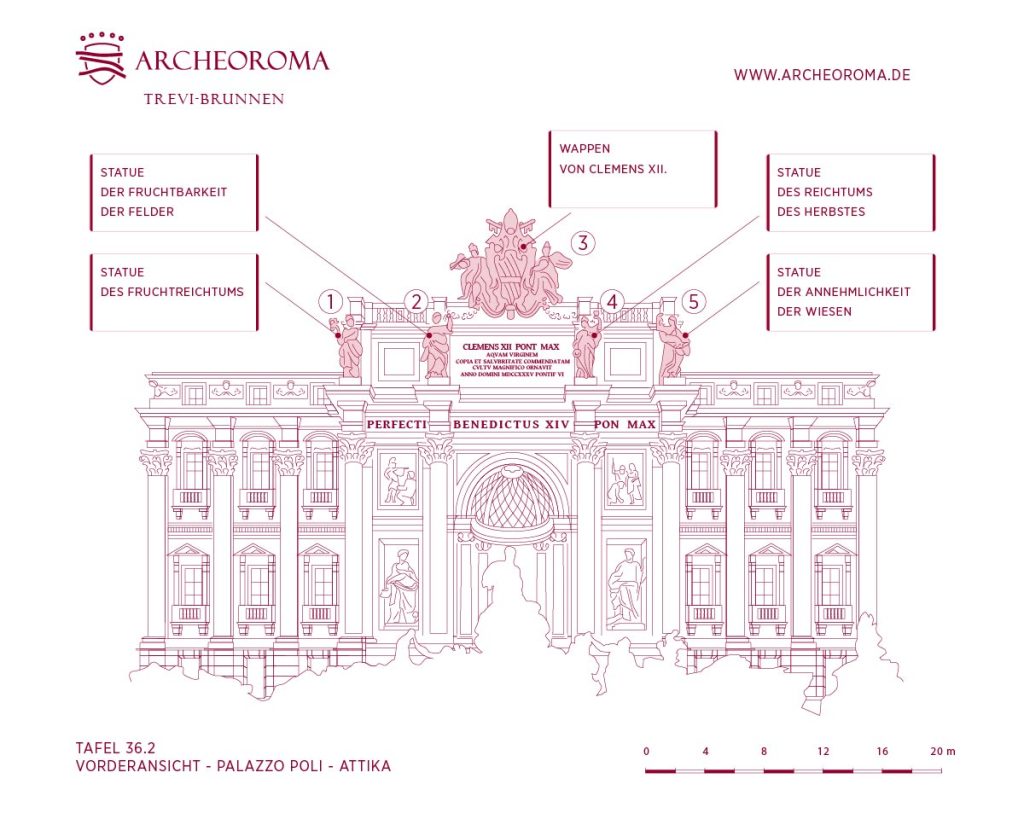 Attika des Palazzo Poli (Trevi-Brunnen): Vorderansicht Statuen und Wappen